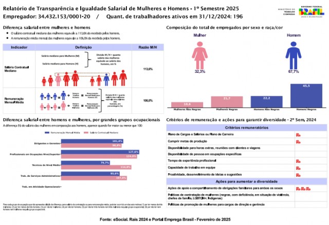 Relatório de Transparência e Igualdade Salarial