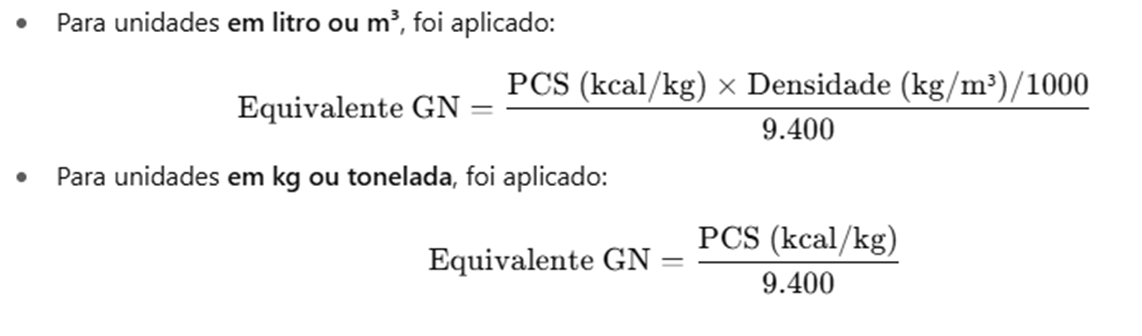 Bahiagás Comercial